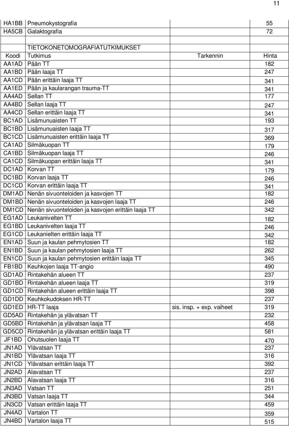erittäin laaja TT 369 CA1AD Silmäkuopan TT 179 CA1BD Silmäkuopan laaja TT 246 CA1CD Silmäkuopan erittäin laaja TT 341 DC1AD Korvan TT 179 DC1BD Korvan laaja TT 246 DC1CD Korvan erittäin laaja TT 341