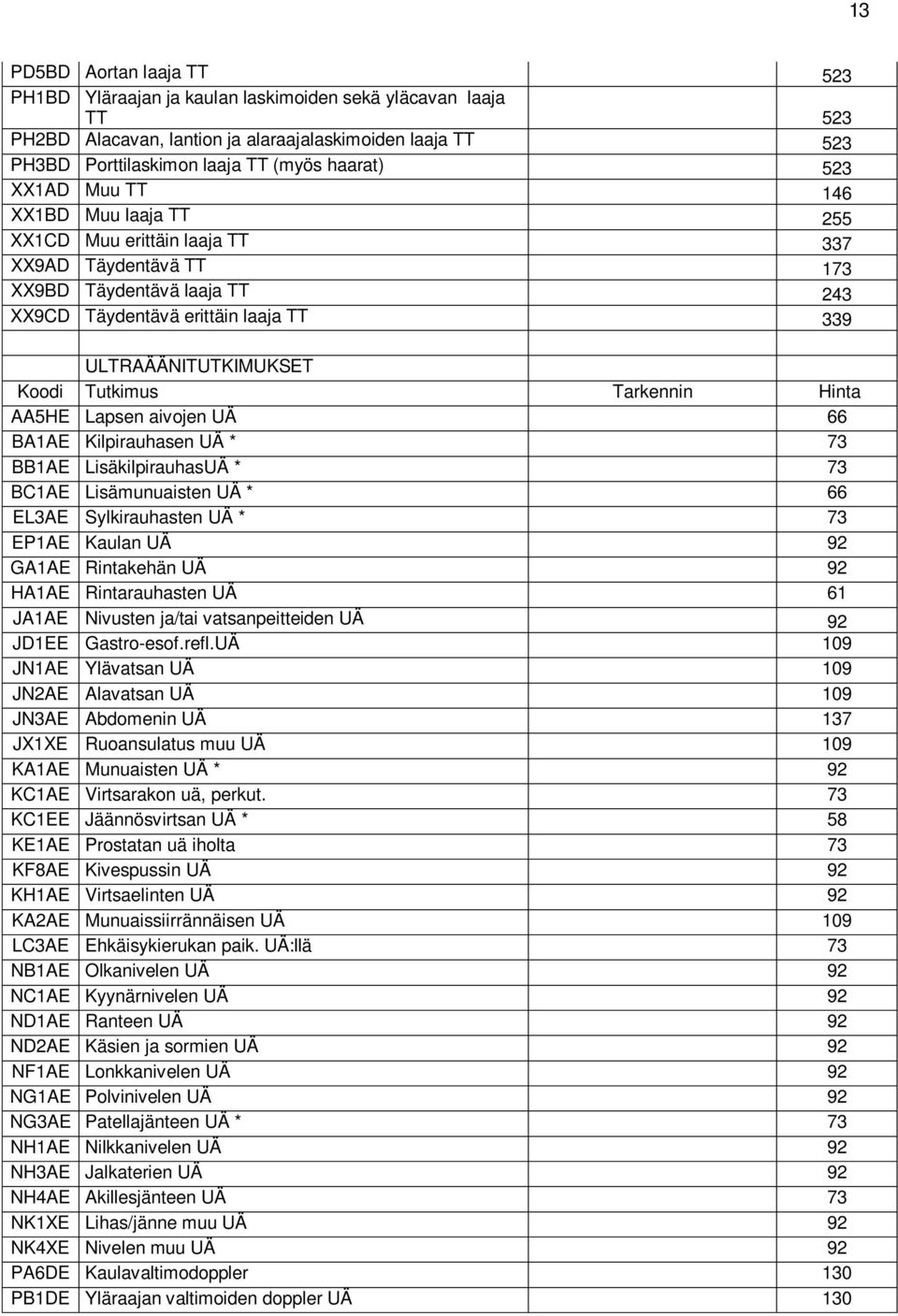 Tutkimus Tarkennin Hinta AA5HE Lapsen aivojen UÄ 66 BA1AE Kilpirauhasen UÄ * 73 BB1AE LisäkilpirauhasUÄ * 73 BC1AE Lisämunuaisten UÄ * 66 EL3AE Sylkirauhasten UÄ * 73 EP1AE Kaulan UÄ 92 GA1AE