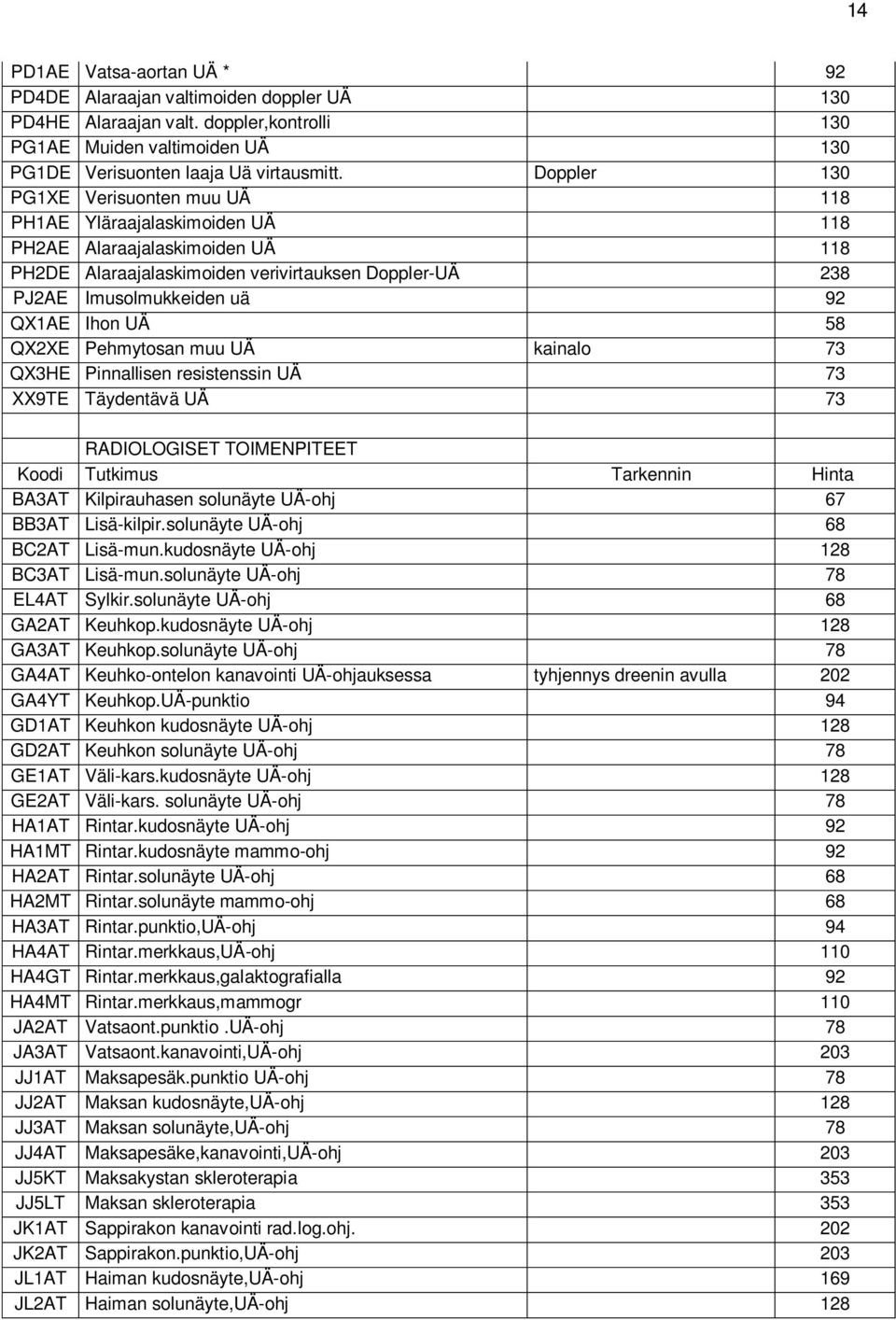 Ihon UÄ 58 QX2XE Pehmytosan muu UÄ kainalo 73 QX3HE Pinnallisen resistenssin UÄ 73 XX9TE Täydentävä UÄ 73 RADIOLOGISET TOIMENPITEET Koodi Tutkimus Tarkennin Hinta BA3AT Kilpirauhasen solunäyte UÄ-ohj