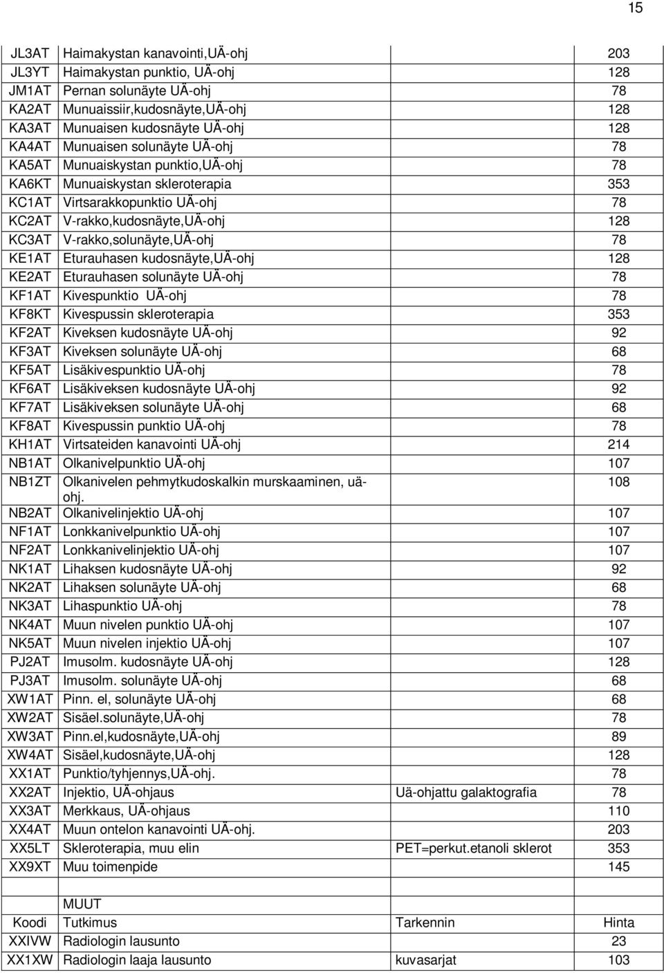 V-rakko,solunäyte,UÄ-ohj 78 KE1AT Eturauhasen kudosnäyte,uä-ohj 128 KE2AT Eturauhasen solunäyte UÄ-ohj 78 KF1AT Kivespunktio UÄ-ohj 78 KF8KT Kivespussin skleroterapia 353 KF2AT Kiveksen kudosnäyte
