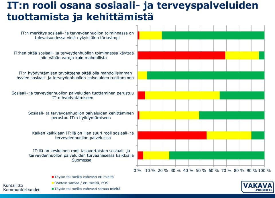 tuottaminen Sosiaali- ja terveydenhuollon palveluiden tuottaminen perustuu IT:n hyödyntämiseen Sosiaali- ja terveydenhuollon palveluiden kehittäminen perustuu IT:n hyödyntämiseen Kaiken kaikkiaan