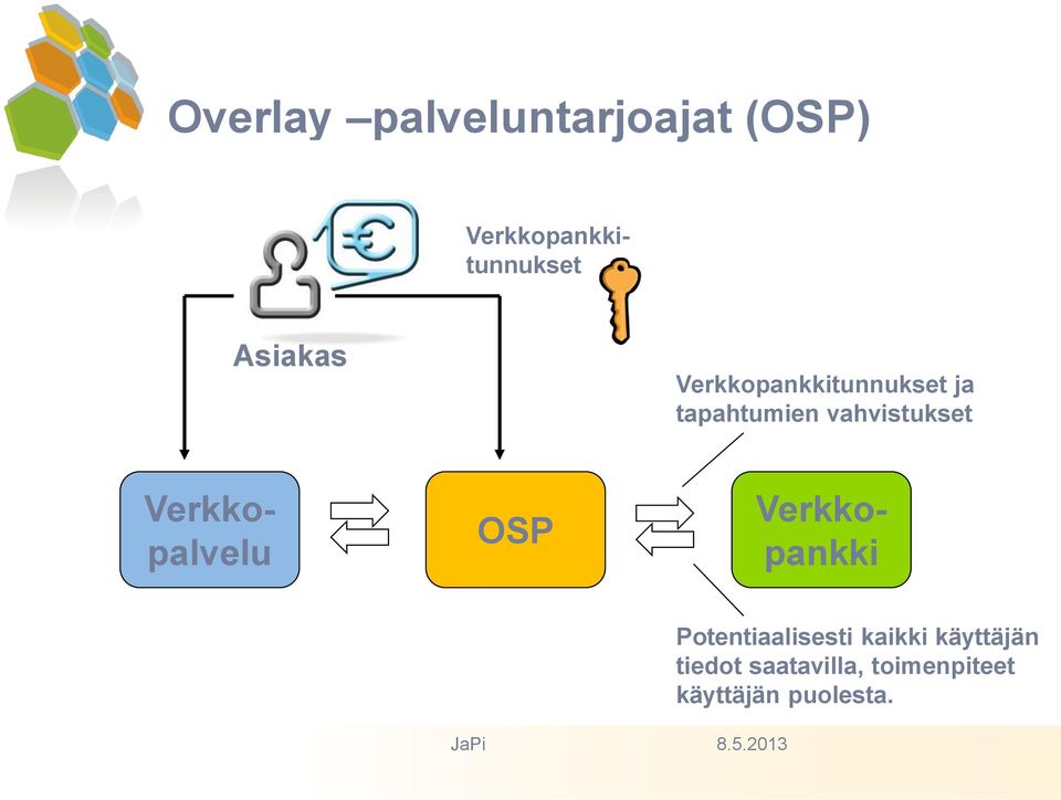OSP Verkkopalvelu Verkkopankki JaPi Potentiaalisesti kaikki