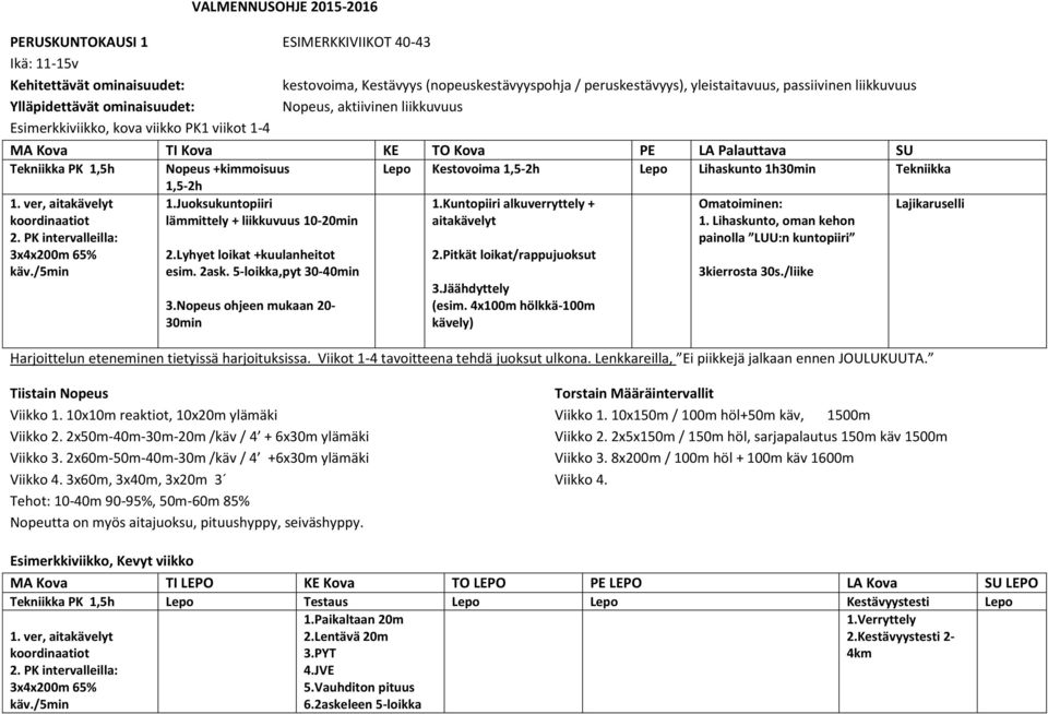 1,5-2h 1.Juoksukuntopiiri lämmittely + liikkuvuus 10-20min 2.Lyhyet loikat +kuulanheitot esim. 2ask. 5-loikka,pyt 30-40min 1.Kuntopiiri alkuverryttely + aitakävelyt 2.