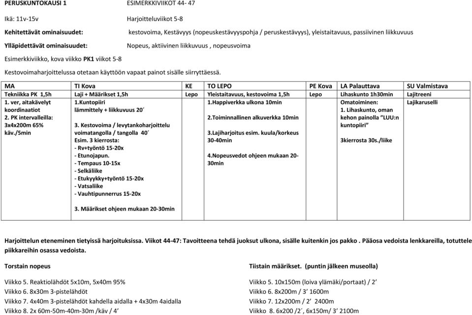 MA TI Kova KE TO LEPO PE Kova LA Palauttava SU Valmistava Tekniikka PK 1,5h Laji + Määrikset 1,5h Lepo Yleistaitavuus, kestovoima 1,5h Lepo Lihaskunto 1h30min Lajitreeni 1.