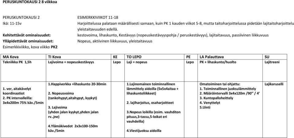 kestovoima, lihaskunto, Kestävyys (nopeuskestävyyspohja / peruskestävyys), lajitaitavuus, passiivinen liikkuvuus Nopeus, aktiivinen liikkuvuus, yleistaitavuus Esimerkkiviikko, kova viikko PK2 MA Kova