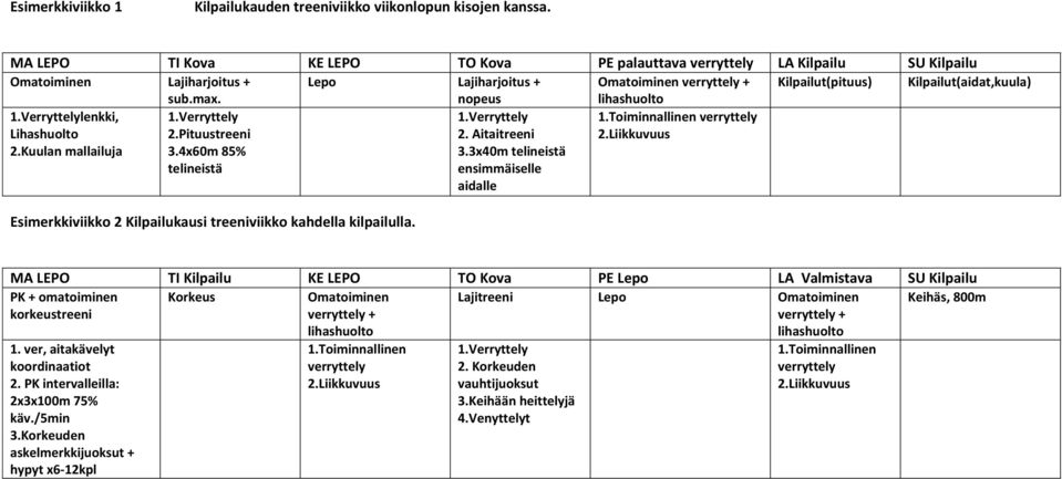 max. nopeus lihashuolto lenkki, Lihashuolto 2.Kuulan mallailuja 1.Toiminnallinen verryttely 2.Liikkuvuus 2.Pituustreeni 3.