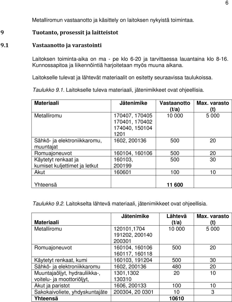 Laitokselle tulevat ja lähtevät materiaalit on esitetty seuraavissa taulukoissa. Taulukko 9.1. Laitokselle tuleva materiaali, jätenimikkeet ovat ohjeellisia.
