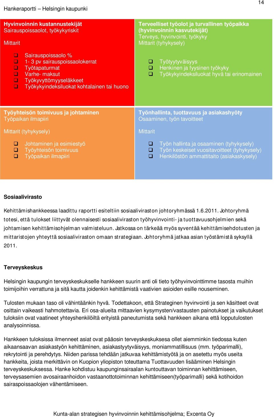 Työkykyindeksiluokat hyvä tai erinomainen Työyhteisön toimivuus ja johtaminen Työpaikan ilmapiiri Mittarit (tyhykysely) Johtaminen ja esimiestyö Työyhteisön toimivuus Työpaikan ilmapiiri