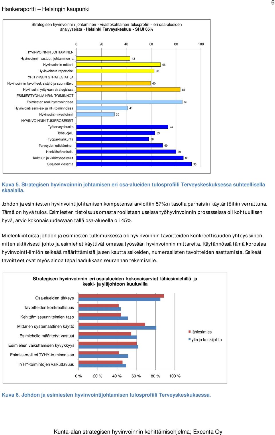 TOIMINNOT Esimiesten rooli hyvinvoinnissa Hyvinvointi esimies- ja HR-toiminnoissa Hyvinvointi-investoinnit HYVINVOINNIN TUKIPROSESSIT Työterveyshuolto Työsuojelu Työpaikkaliikunta Terveyden