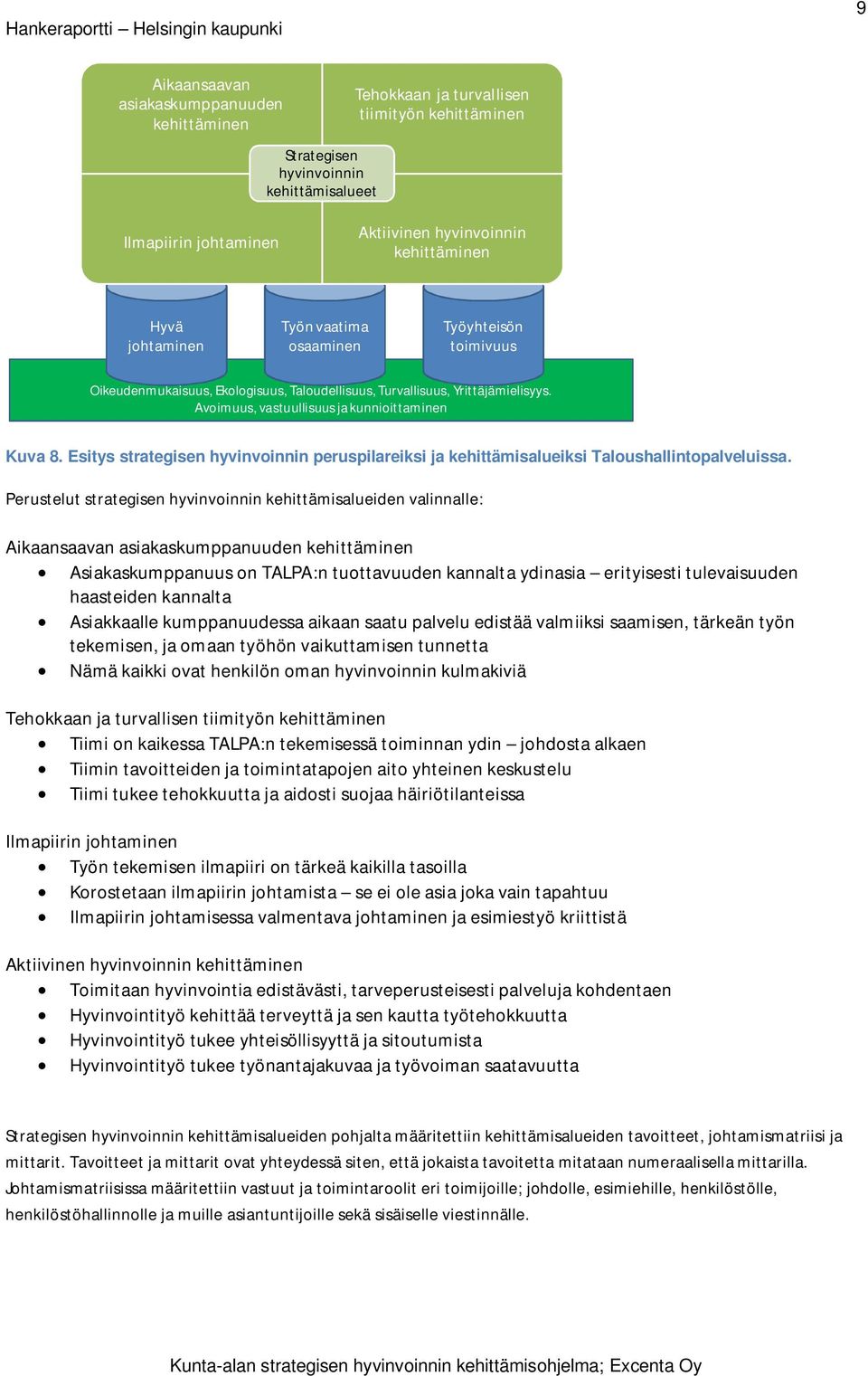 Esitys strategisen hyvinvoinnin peruspilareiksi ja kehittämisalueiksi Taloushallintopalveluissa.