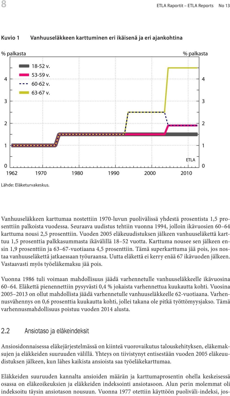 Seuraava uudistus tehtiin vuonna 1994, jolloin ikävuosien 60 64 karttuma nousi 2,5 prosenttiin.
