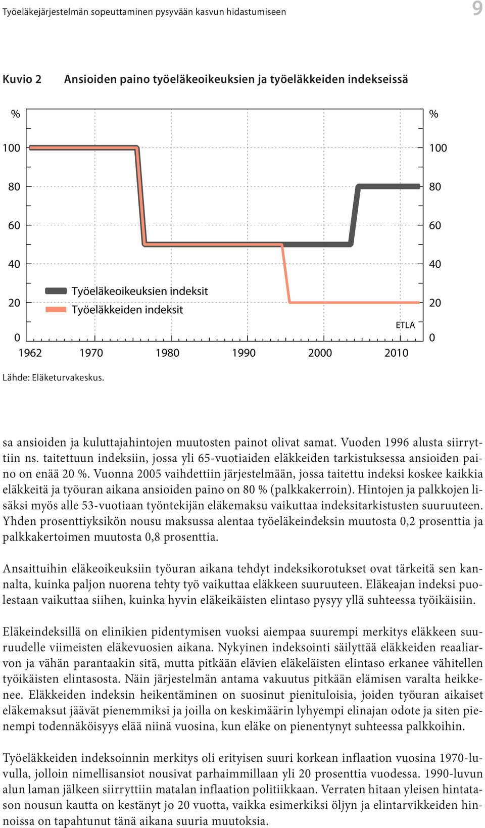 taitettuun indeksiin, jossa yli 65-vuotiaiden eläkkeiden tarkistuksessa ansioiden paino on enää 20 %.