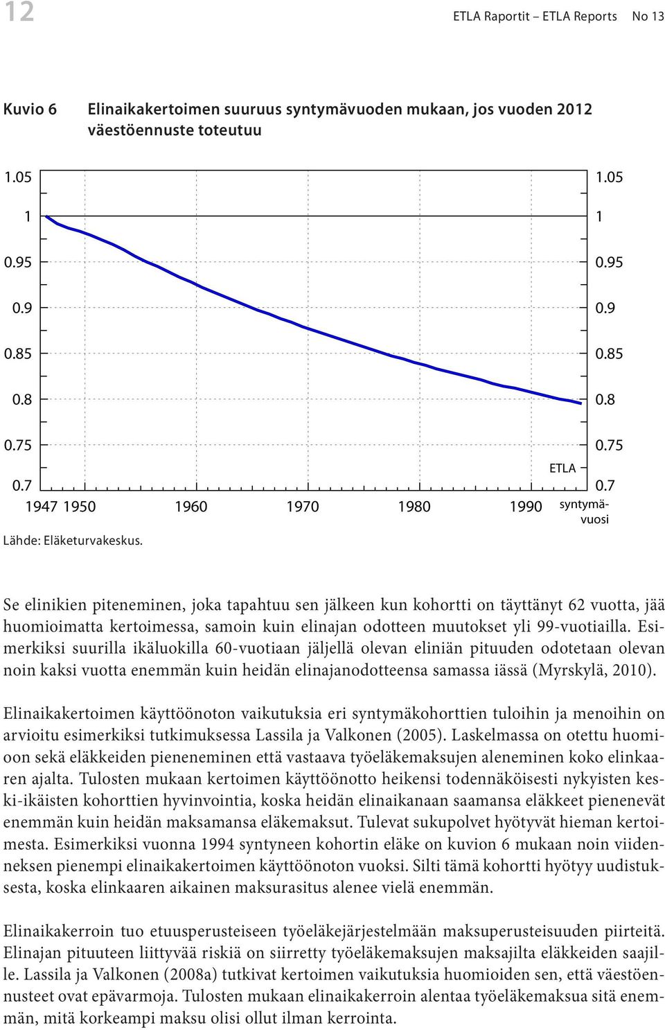 Esimerkiksi suurilla ikäluokilla 60-vuotiaan jäljellä olevan eliniän pituuden odotetaan olevan noin kaksi vuotta enemmän kuin heidän elinajanodotteensa samassa iässä (Myrskylä, 2010).