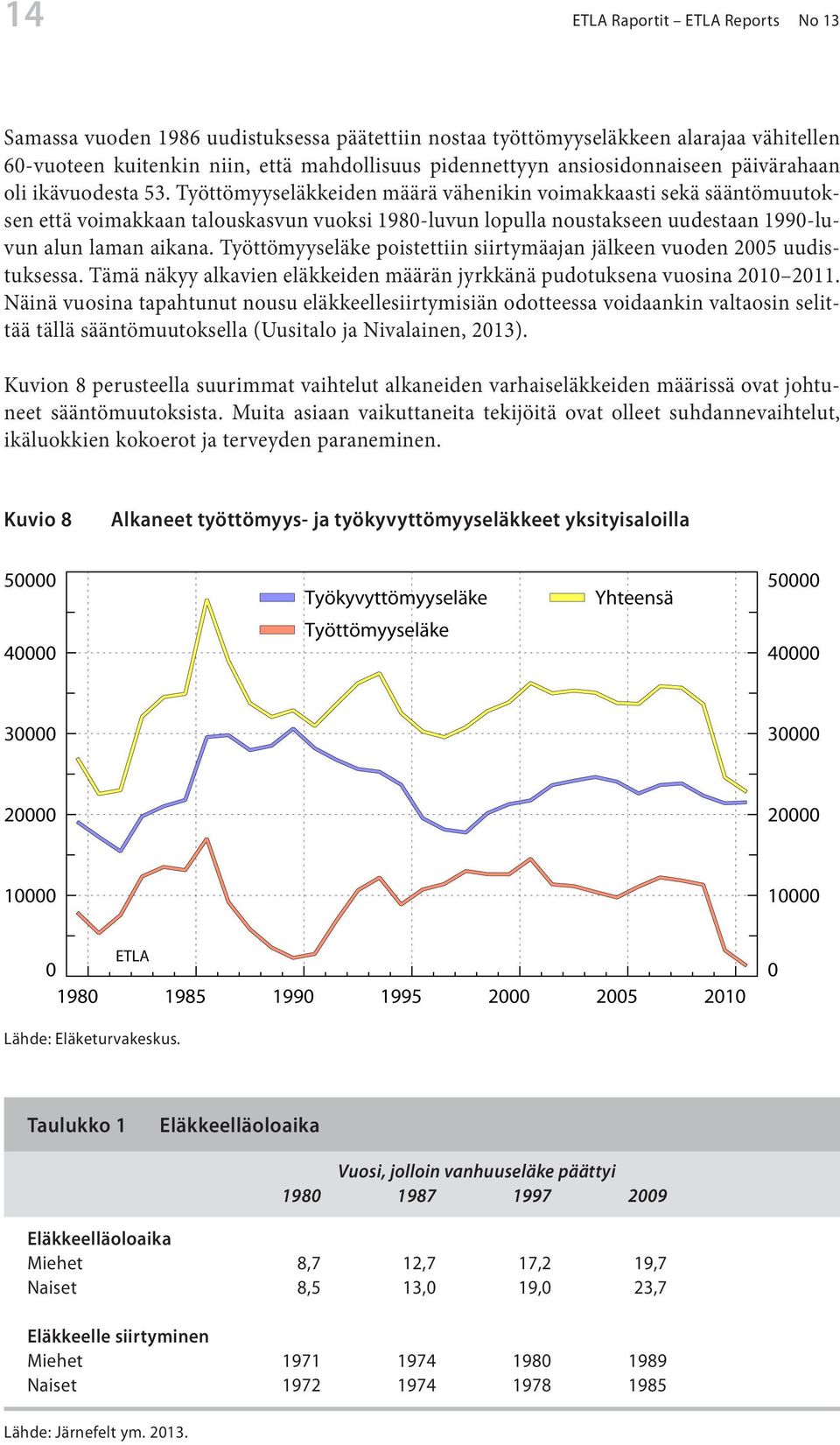 Työttömyyseläkkeiden määrä vähenikin voimakkaasti sekä sääntömuutoksen että voimakkaan talouskasvun vuoksi 1980-luvun lopulla noustakseen uudestaan 1990-luvun alun laman aikana.