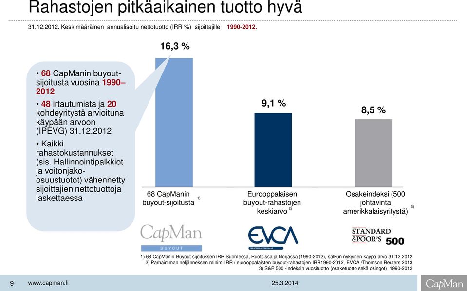 Hallinnointipalkkiot ja voitonjakoosuustuotot) vähennetty sijoittajien nettotuottoja laskettaessa 68 CapManin buyout-sijoitusta 1) 9,1 % Eurooppalaisen buyout-rahastojen 2) keskiarvo 8,5 %