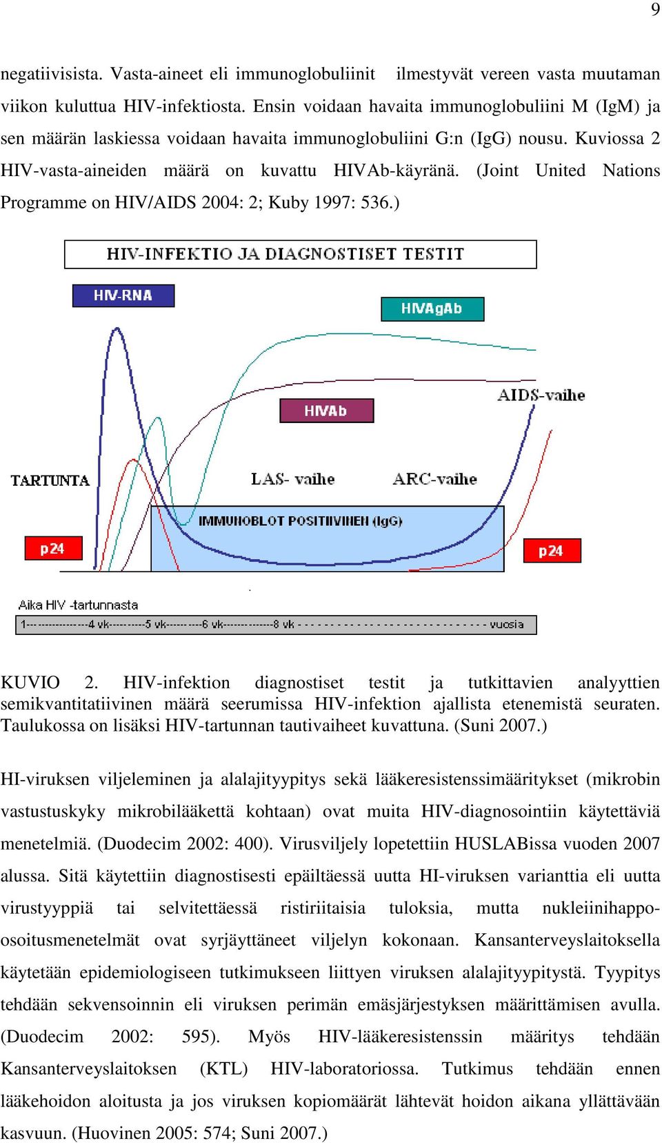 (Joint United Nations Programme on HIV/AIDS 2004: 2; Kuby 1997: 536.) KUVIO 2.