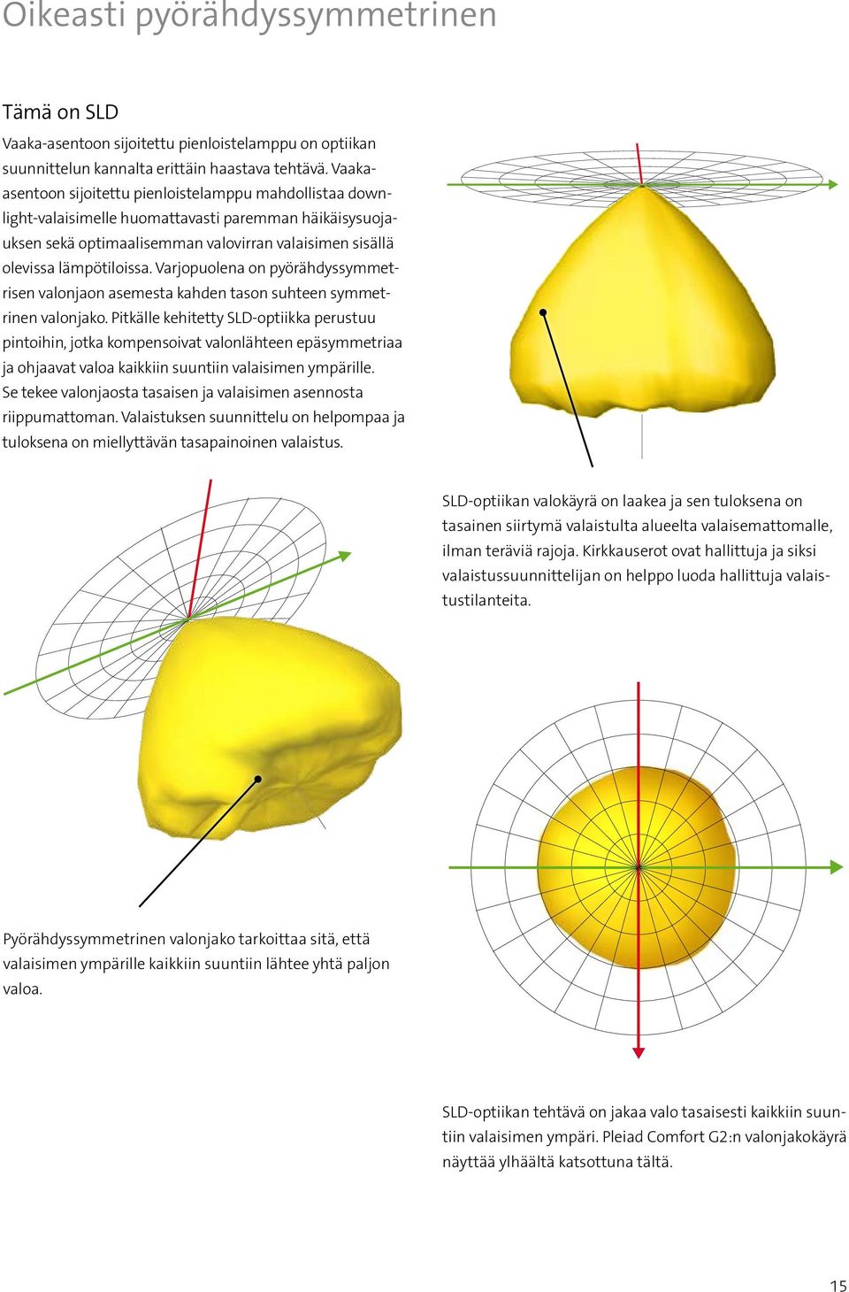 Varjopuolena on pyörähdyssymmetrisen valonjaon asemesta kahden tason suhteen symmetrinen valonjako.