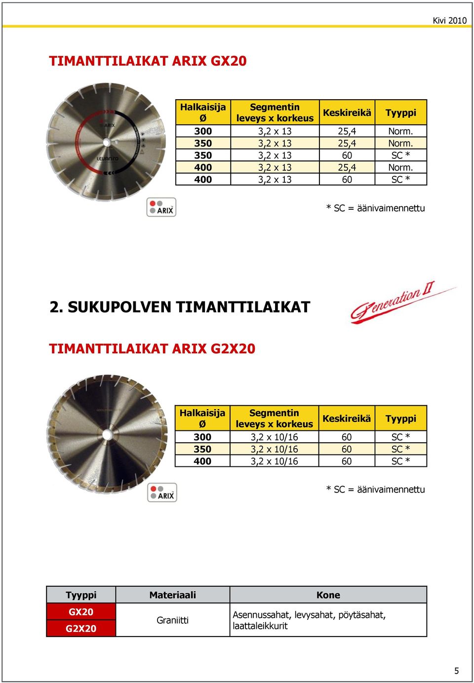 SUKUPOLVEN TIMANTTILAIKAT TIMANTTILAIKAT ARIX G2X20 Halkaisija Ø Segmentin leveys x korkeus Keskireikä Tyyppi 300 3,2 x 10/16 60 SC