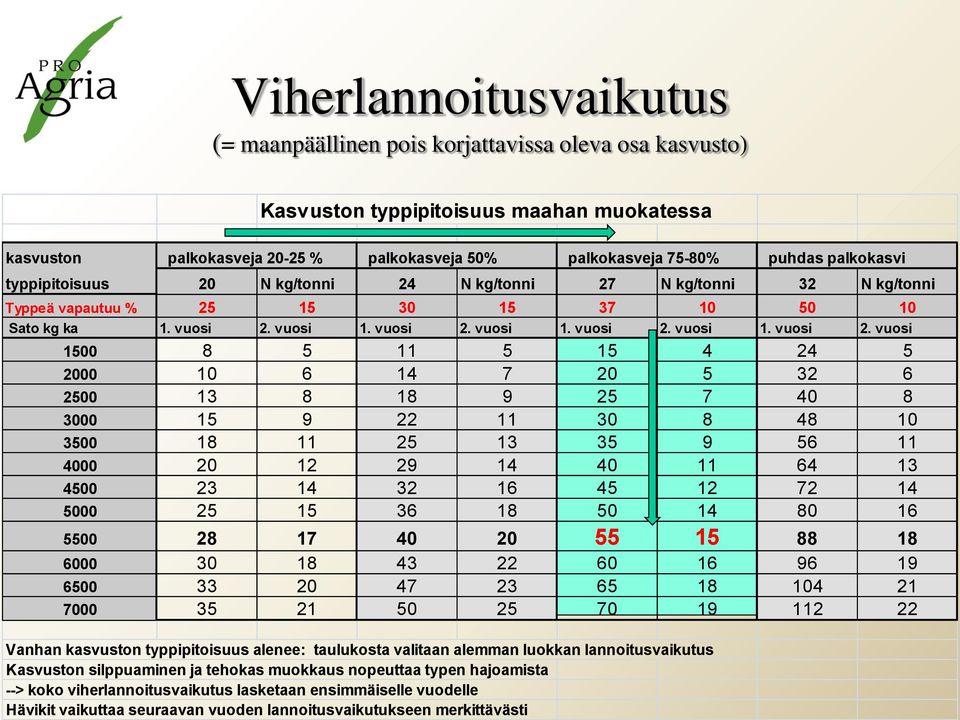 vuosi 1. vuosi 2.