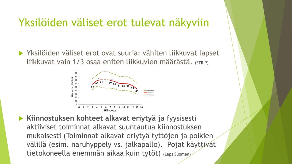 (STRIP) Kiinnostuksen kohteet alkavat eriytyä ja fyysisesti aktiiviset toiminnat alkavat suuntautua