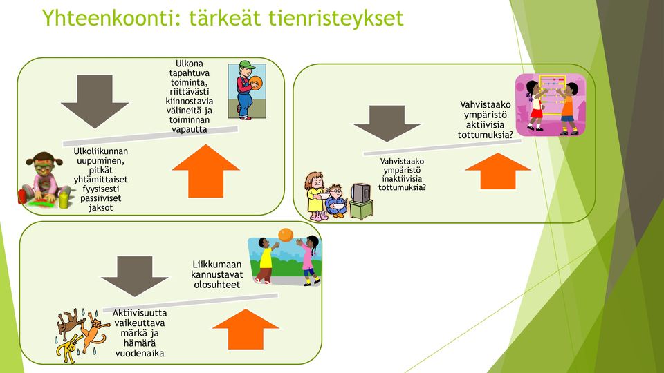 vapautta Vahvistaako ympäristö inaktiivisia tottumuksia?