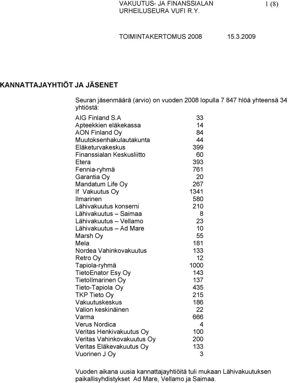 A 33 Apteekkien eläkekassa 14 AON Finland Oy 84 Muutoksenhakulautakunta 44 Eläketurvakeskus 399 Finanssialan Keskusliitto 60 Etera 393 Fennia-ryhmä 761 Garantia Oy 20 Mandatum Life Oy 267 If Vakuutus