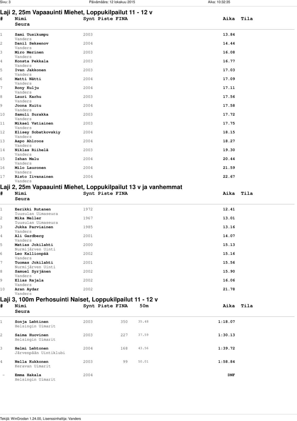 56 9 Joona Kuitu 2004 17.58 10 Samuli Surakka 2003 17.72 11 Mikael Vatiainen 2003 17.75 12 Elisey Sobatkovskiy 2004 18.15 13 Aapo Ahlroos 2004 18.27 14 Niklas Riihelä 2003 19.30 15 Ishan Malu 2004 20.