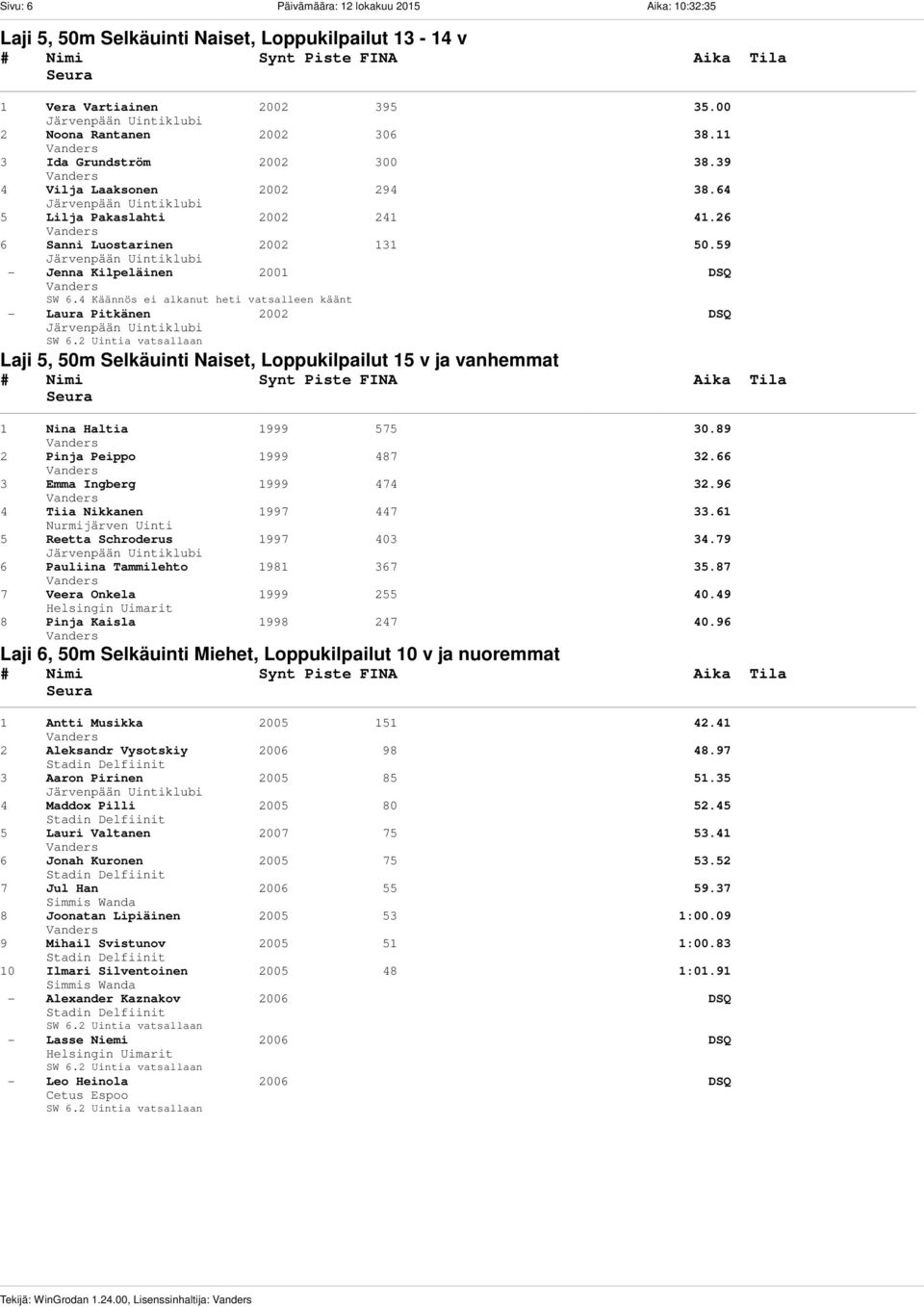 59 - Jenna Kilpeläinen 2001 DSQ SW 6.4 Käännös ei alkanut heti vatsalleen kääntymisen jälkeen - Laura Pitkänen 2002 DSQ SW 6.