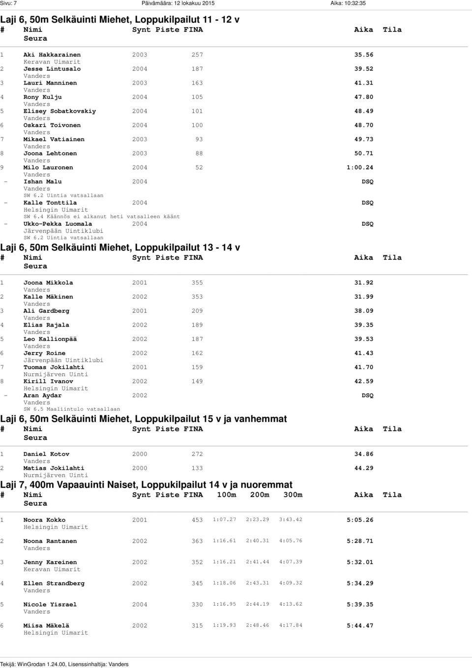 73 8 Joona Lehtonen 2003 88 50.71 9 Milo Lauronen 2004 52 1:00.24 - Ishan Malu 2004 DSQ SW 6.2 Uintia vatsallaan - Kalle Tonttila 2004 DSQ SW 6.