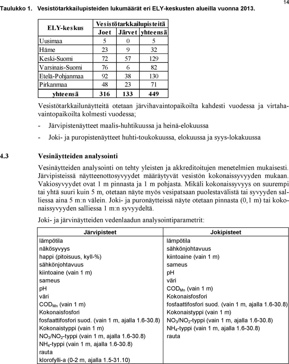 Vesistötarkkailunäytteitä otetaan järvihavaintopaikoilta kahdesti vuodessa ja virtahavaintopaikoilta kolmesti vuodessa; - Järvipistenäytteet maalis-huhtikuussa ja heinä-elokuussa - Joki- ja