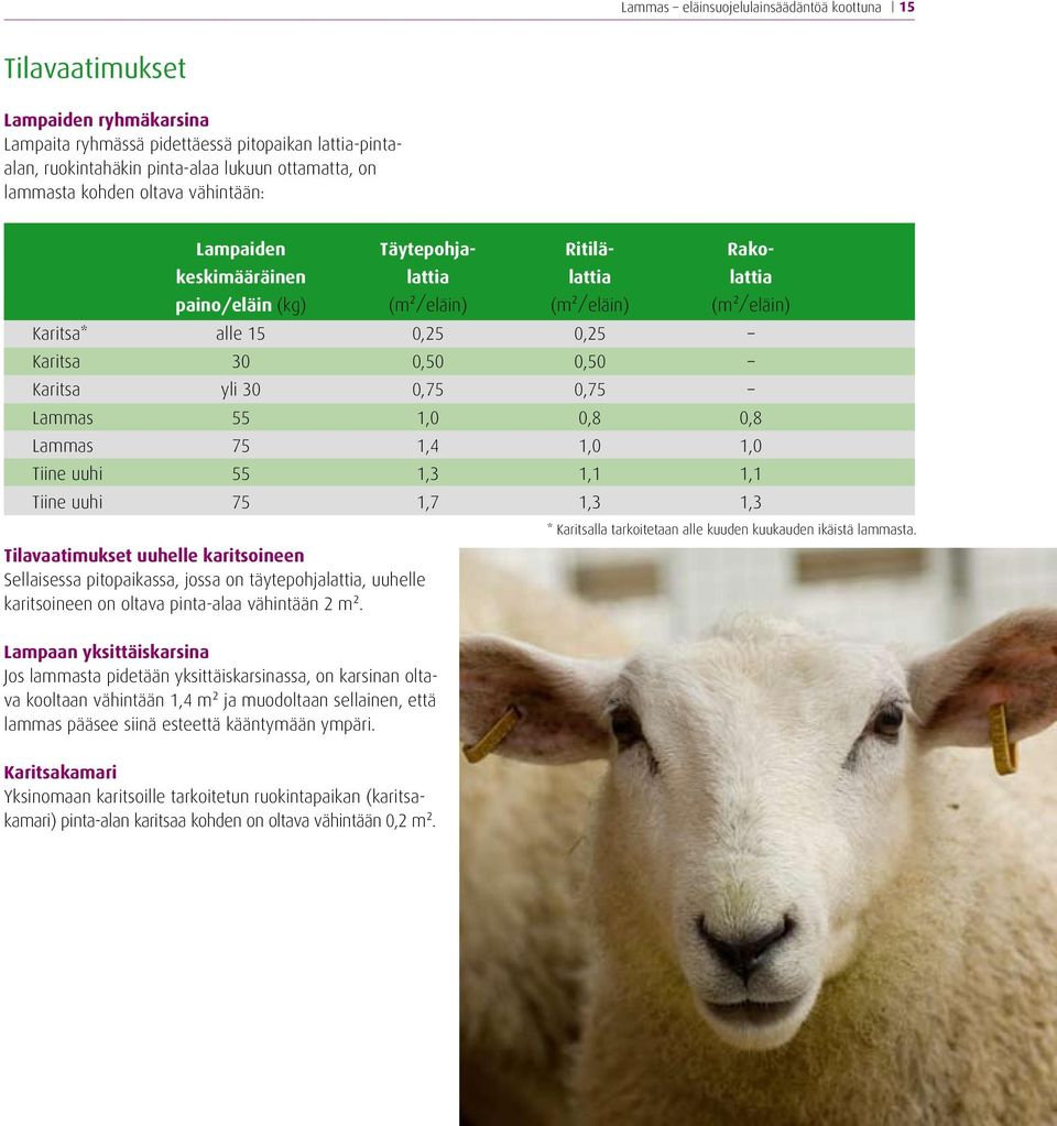 pitopaikassa, jossa on täytepohjalattia, uuhelle karitsoineen on oltava pinta-alaa vähintään 2 m².