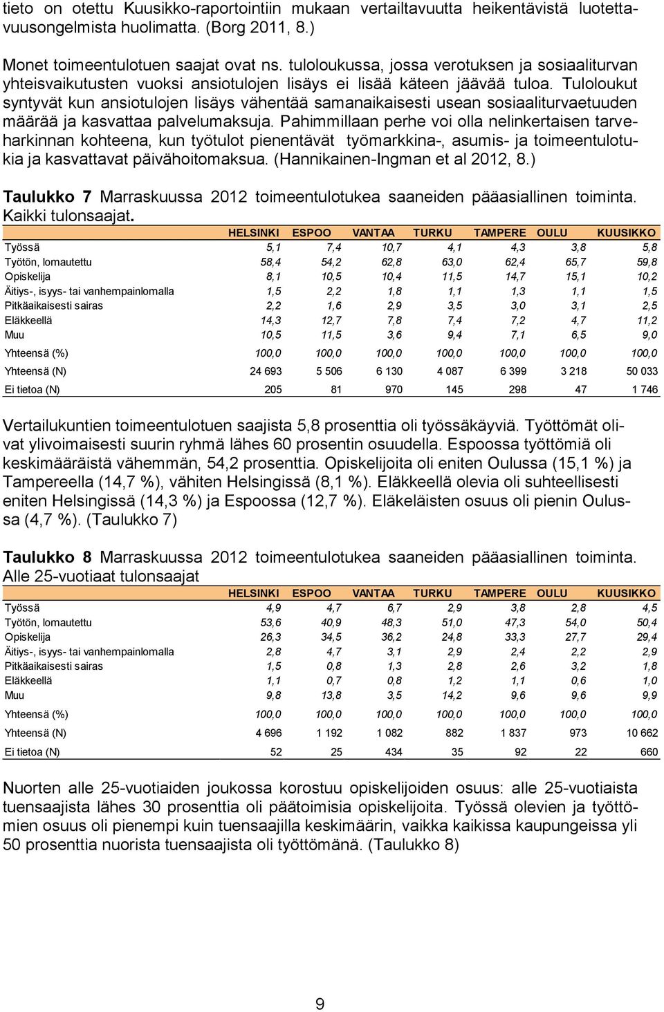 Tuloloukut syntyvät kun ansiotulojen lisäys vähentää samanaikaisesti usean sosiaaliturvaetuuden määrää ja kasvattaa palvelumaksuja.