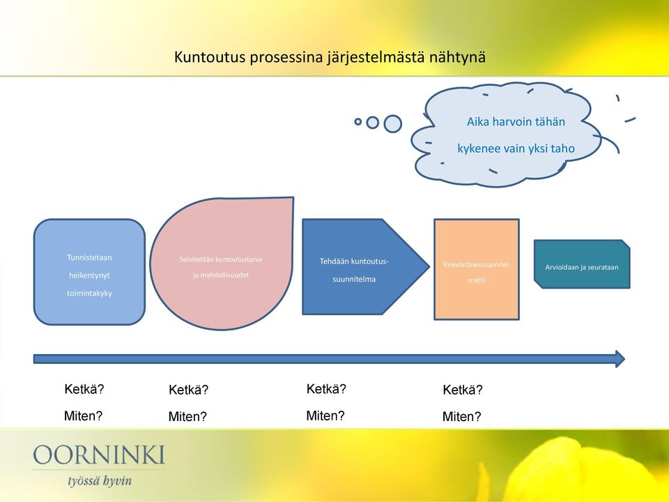 toimintakyky Selvitetään kuntoutustarve ja mahdollisuudet