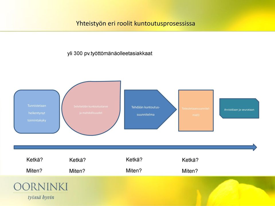 toimintakyky Selvitetään kuntoutustarve ja mahdollisuudet