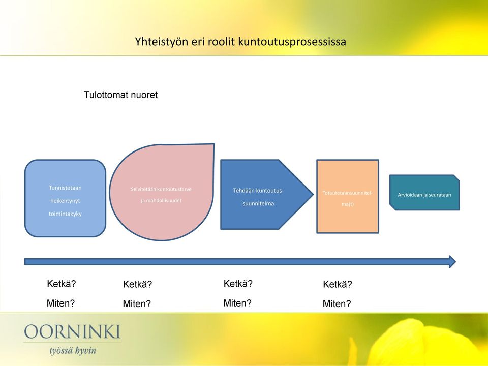 Selvitetään kuntoutustarve ja mahdollisuudet Tehdään