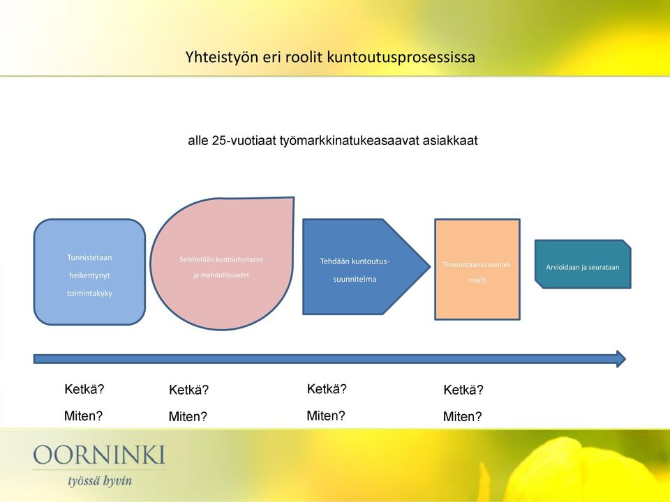 toimintakyky Selvitetään kuntoutustarve ja mahdollisuudet