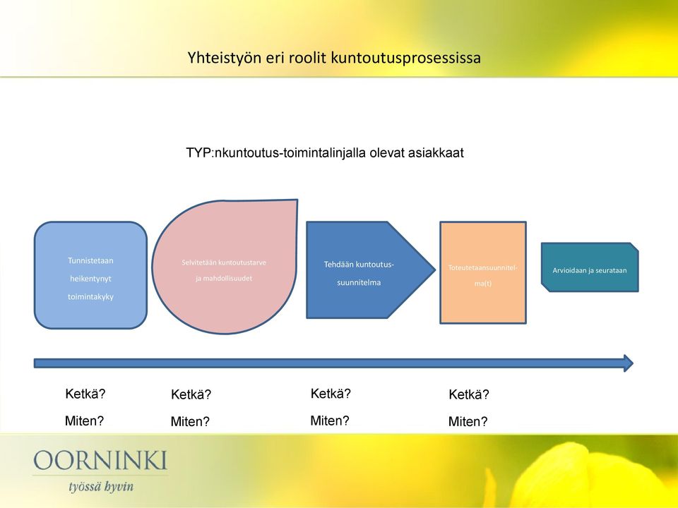 heikentynyt toimintakyky Selvitetään kuntoutustarve ja