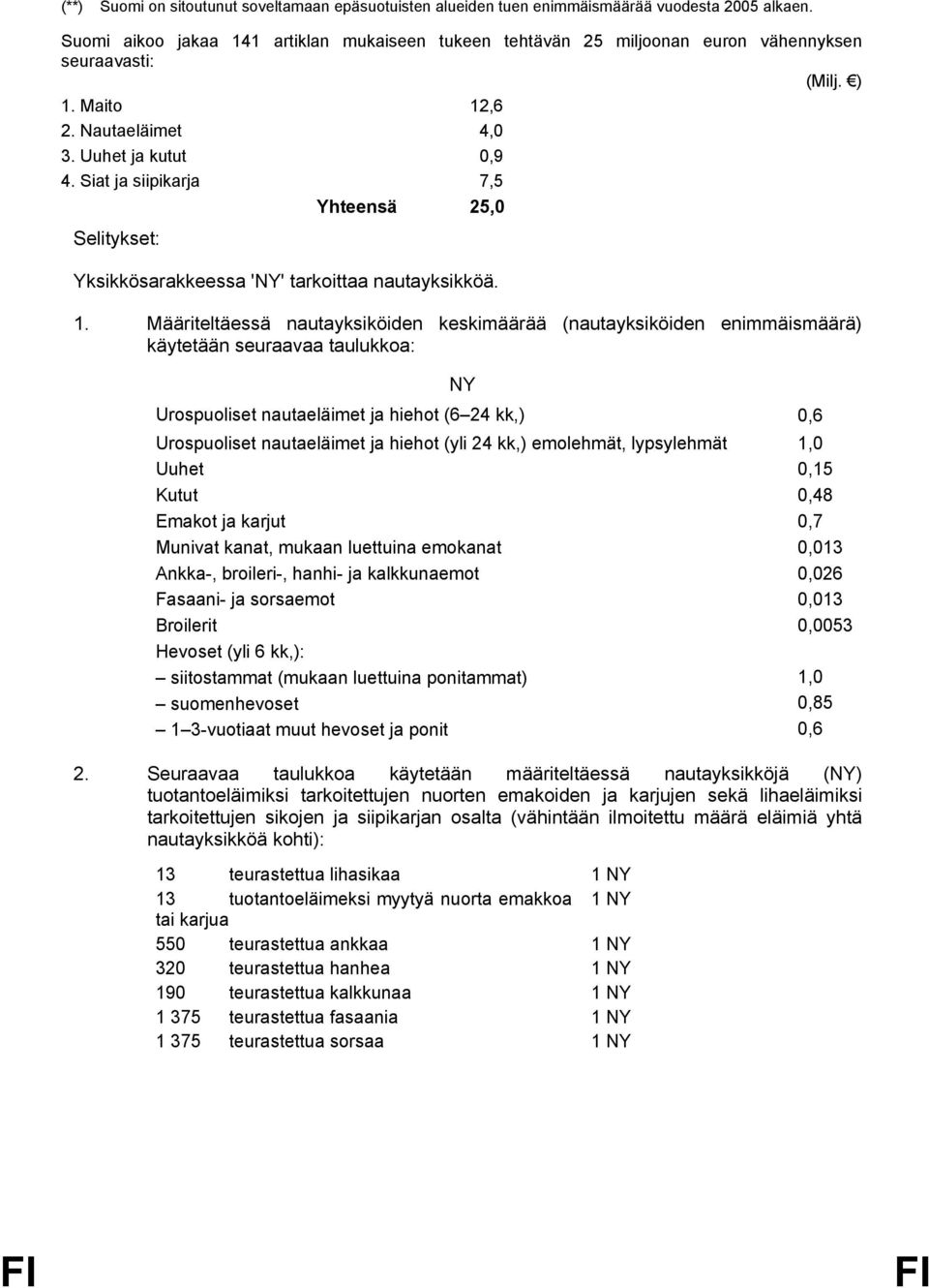 Siat ja siipikarja 7,5 Yhteensä 25,0 Selitykset: Yksikkösarakkeessa 'NY' tarkoittaa nautayksikköä. 1.