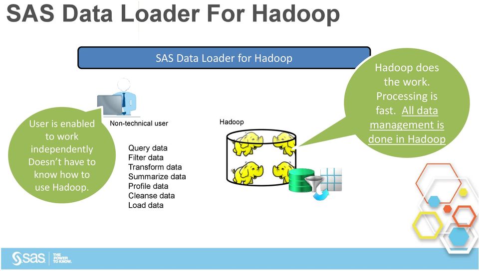 Non-technical user SAS Data Loader for Hadoop Query data Filter data Transform