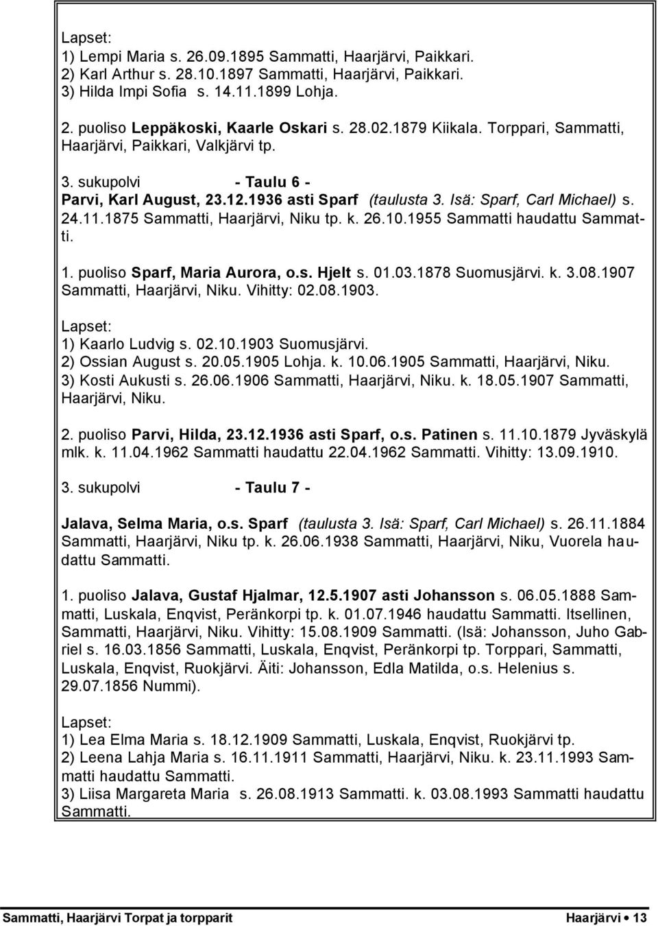 1875 Sammatti, Haarjärvi, Niku tp. k. 26.10.1955 Sammatti haudattu Sammatti. 1. puoliso Sparf, Maria Aurora, o.s. Hjelt s. 01.03.1878 Suomusjärvi. k. 3.08.1907 Sammatti, Haarjärvi, Niku. Vihitty: 02.