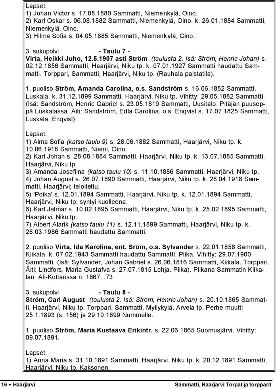 1927 Sammatti haudattu Sammatti. Torppari, Sammatti, Haarjärvi, Niku tp. (Rauhala palstatila). 1. puoliso Ström, Amanda Carolina, o.s. Sandström s. 16.06.1852 Sammatti, Luskala. k. 31.12.