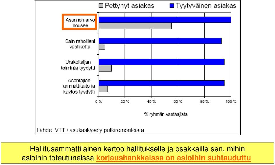 mihin asioihin toteutuneissa