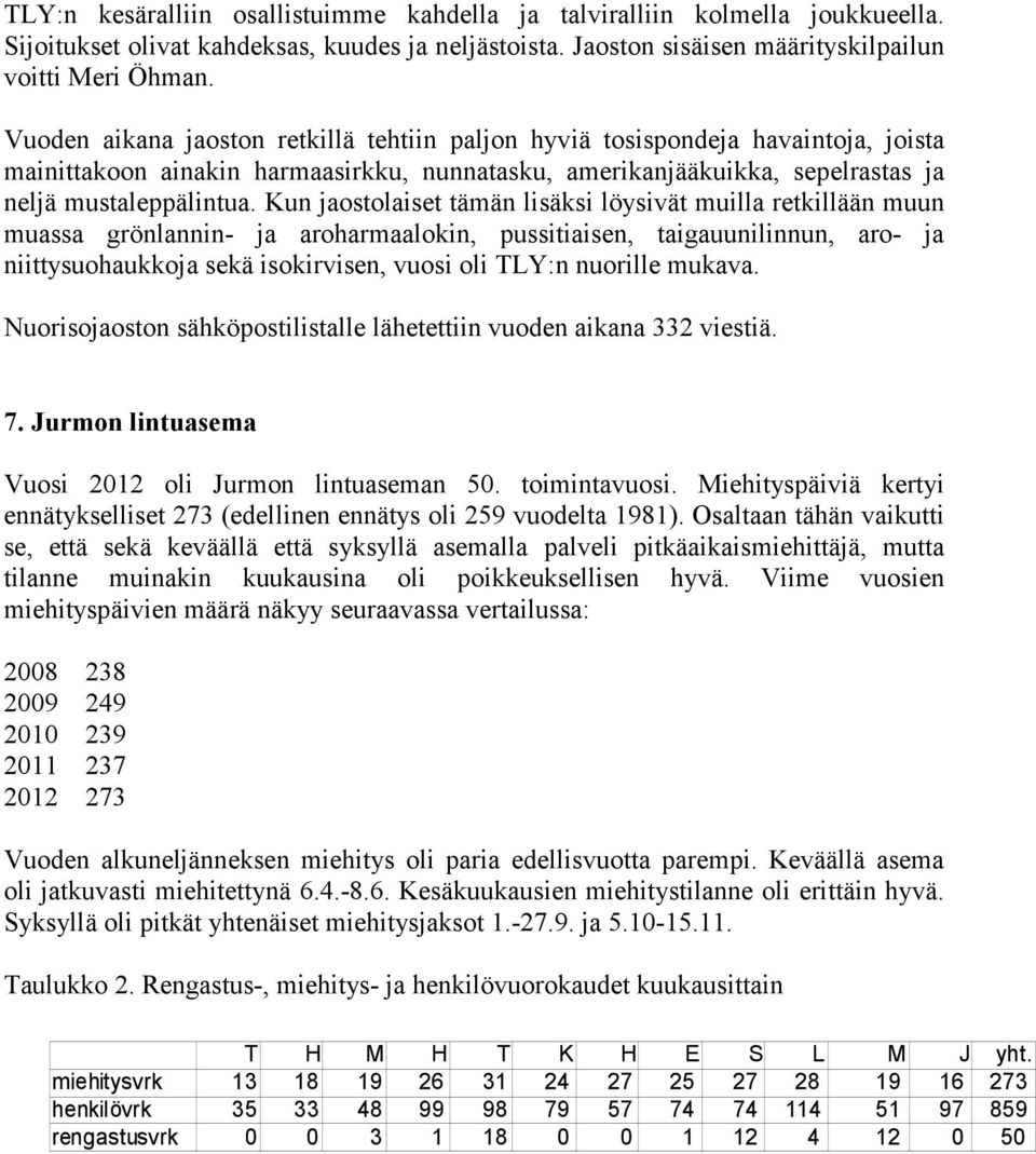 Kun jaostolaiset tämän lisäksi löysivät muilla retkillään muun muassa grönlannin- ja aroharmaalokin, pussitiaisen, taigauunilinnun, aro- ja niittysuohaukkoja sekä isokirvisen, vuosi oli TLY:n