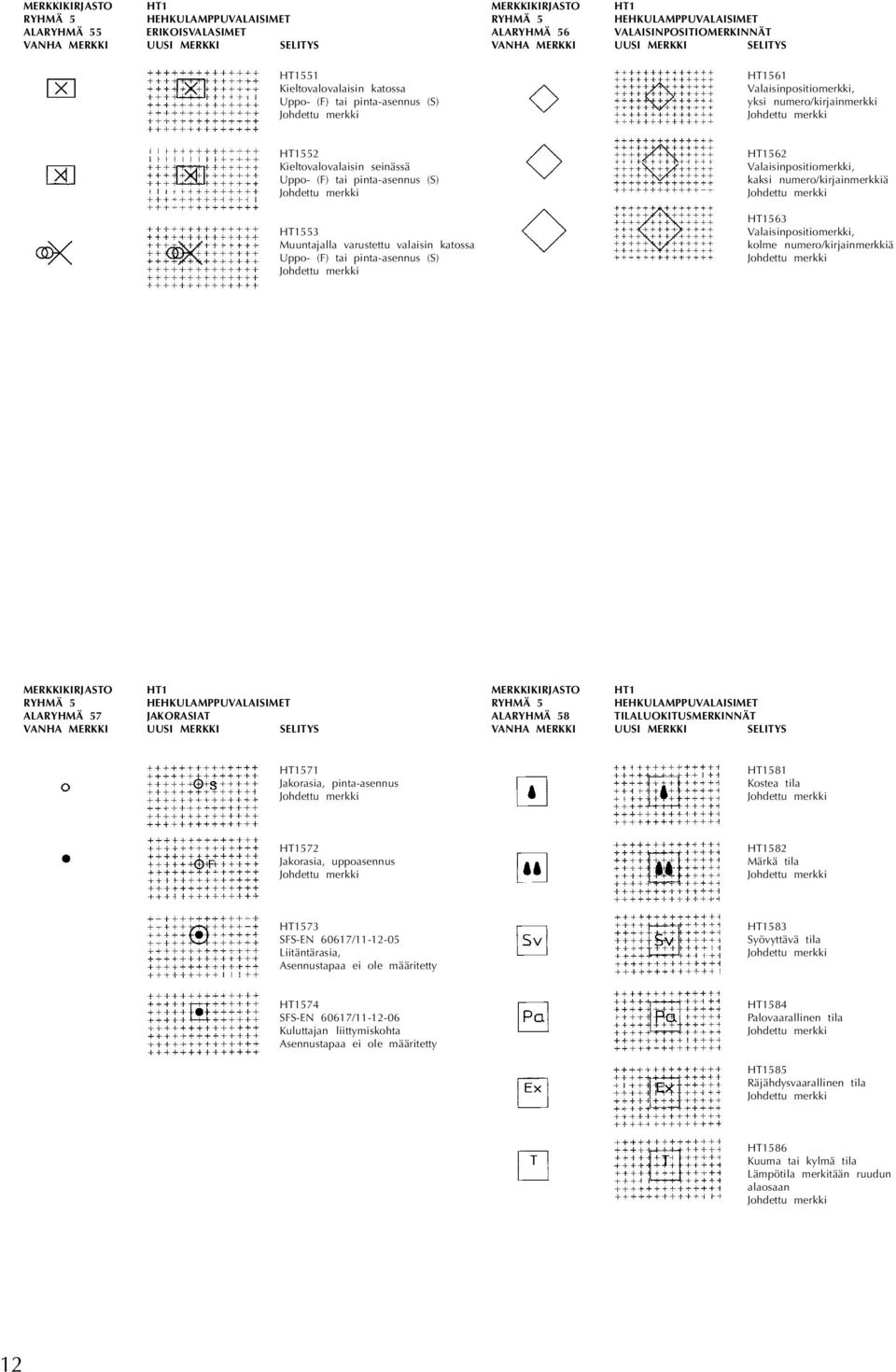 HT1562 Valaisinpositiomerkki, kaksi numero/kirjainmerkkiä HT1563 Valaisinpositiomerkki, kolme numero/kirjainmerkkiä RYHMÄ 5 HEHKULAMPPUVALAISIMET ALARYHMÄ 57 JAKORASIAT RYHMÄ 5 HEHKULAMPPUVALAISIMET