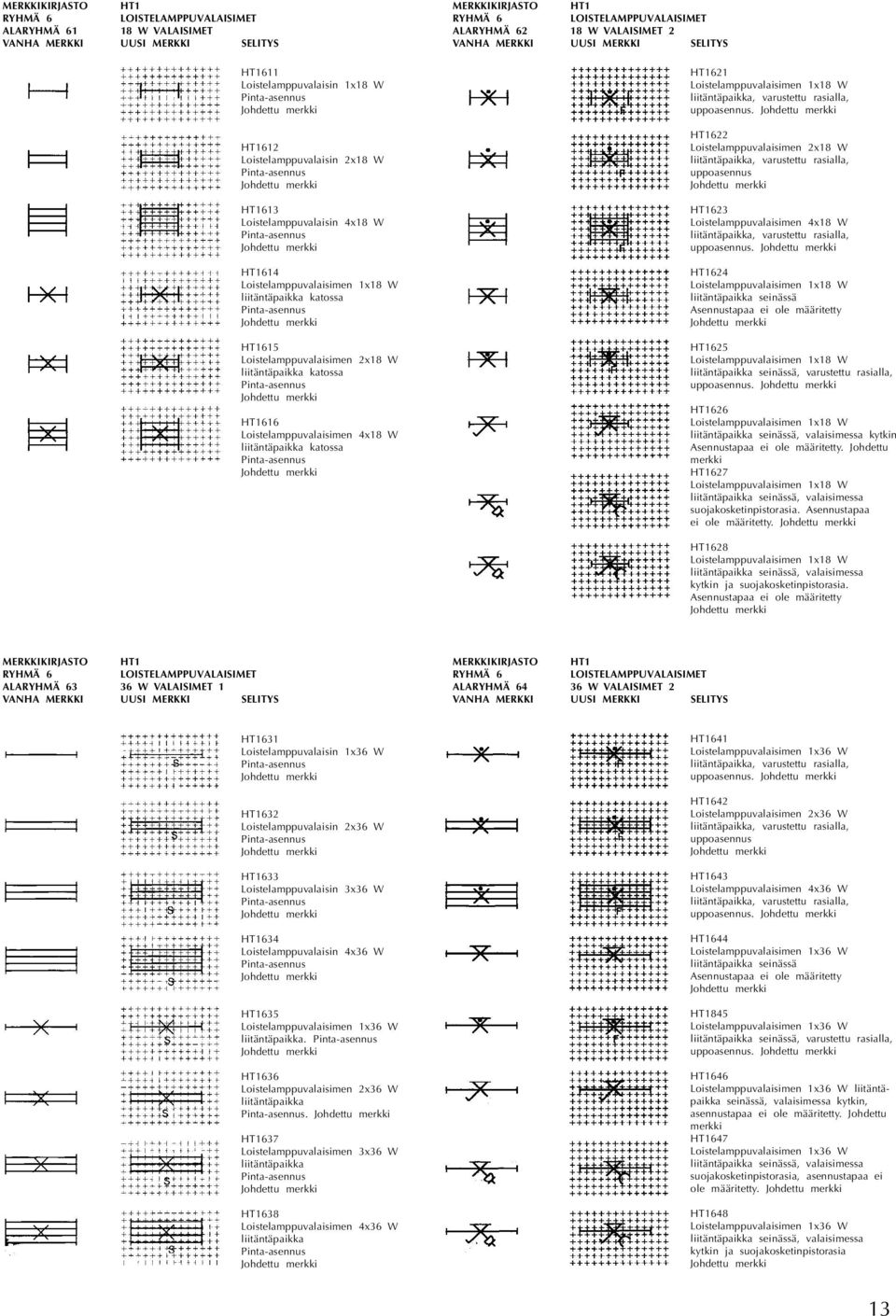 VALAISIMET 2 HT1621 Loistelamppuvalaisimen 1x18 W liitäntäpaikka, varustettu rasialla, uppoasennus.