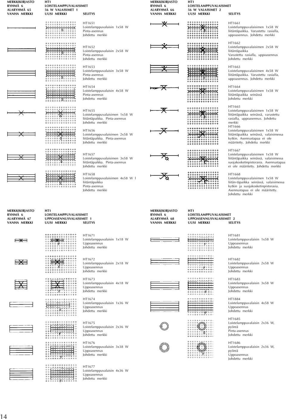 HT1658 Loistelamppuvalaisimen 4x58 W l liitäntäpaikka RYHMÄ 6 LOISTELAMPPUVALAISIMET ALARYHMÄ 66 56 W VALAISIMET 2 HT1661 Loistelamppuvalaisimen 1x58 W liitäntäpaikka.