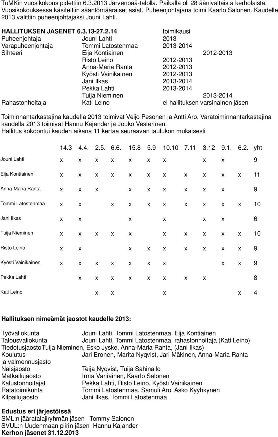 13 valittiin puheenjohtajaksi Jouni Lahti. HALLITUKSEN JÄSENET 6.3.13-27