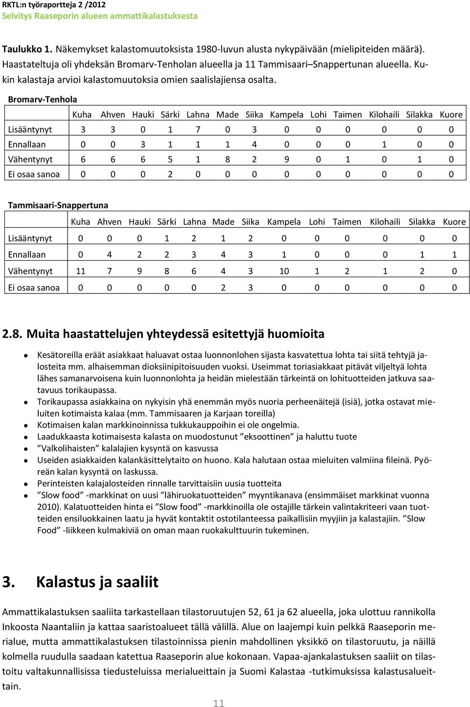 Bromarv-Tenhola Kuha Ahven Hauki Särki Lahna Made Siika Kampela Lohi Taimen Kilohaili Silakka Kuore Lisääntynyt 3 3 1 7 3 Ennallaan 3 1 1 1 4 1 Vähentynyt 6 6 6 5 1 8 2 9 1 1 Ei osaa sanoa 2