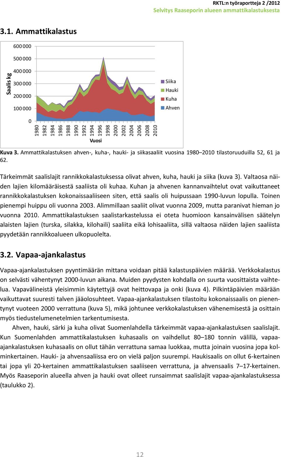 Valtaosa näiden lajien kilomääräisestä saaliista oli kuhaa.