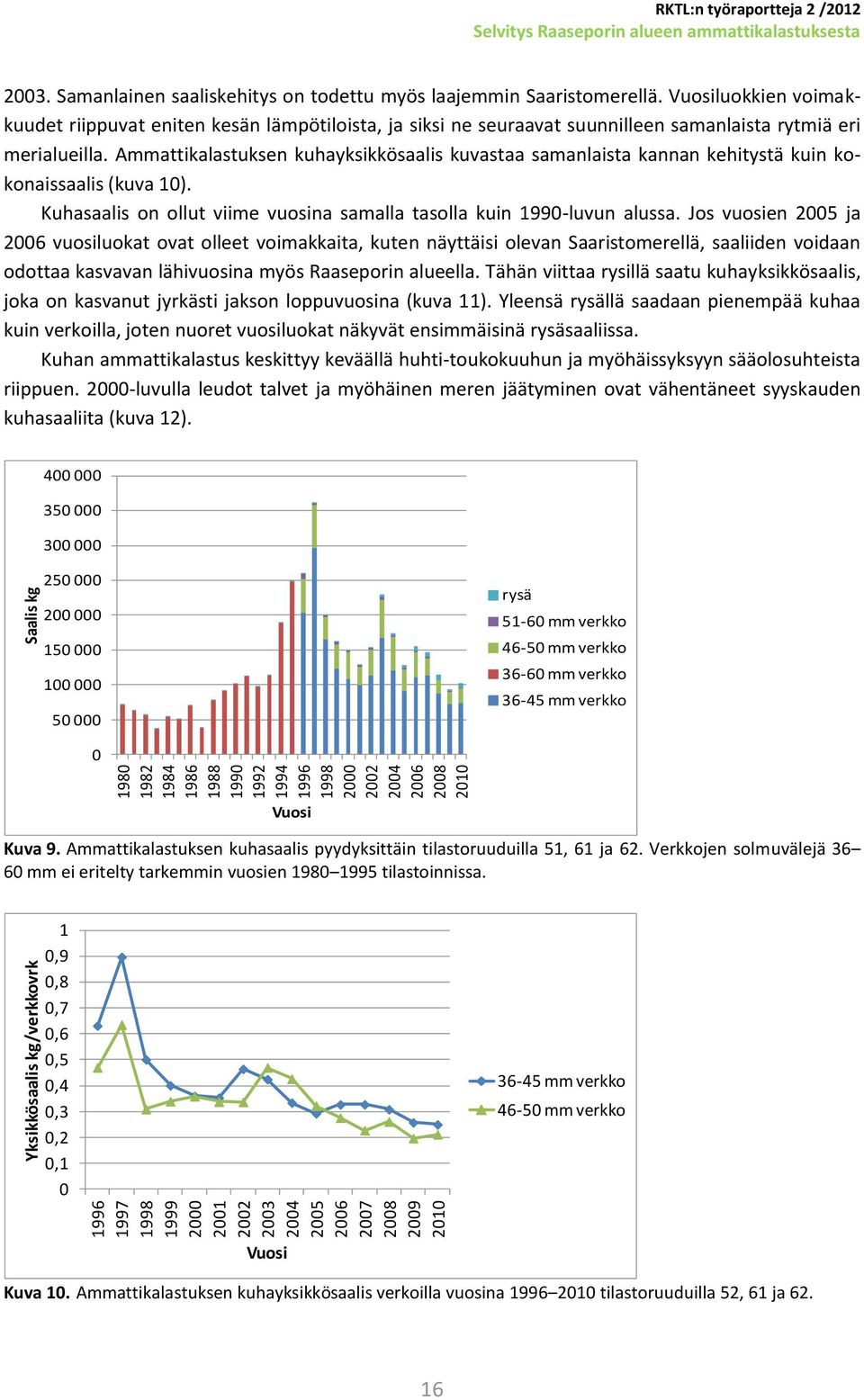 Vuosiluokkien voimakkuudet riippuvat eniten kesän lämpötiloista, ja siksi ne seuraavat suunnilleen samanlaista rytmiä eri merialueilla.